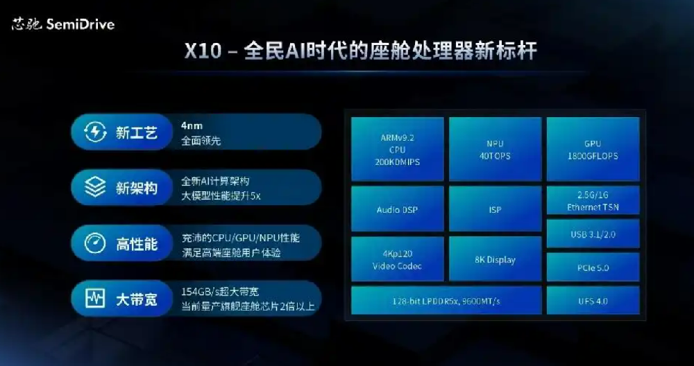 芯馳科技發(fā)布X10，打造全民AI時代座艙處理器新標桿